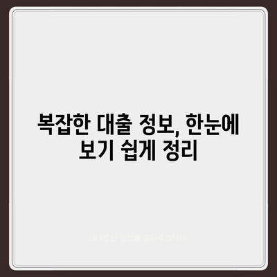 대출 정보, 손쉽게 찾고 비교하세요! | 대출나라 활용 가이드