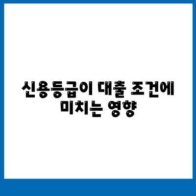 금융 대출 한도와 금리 이해하기 쉬운 3가지 비교 가이드 | 대출 조건, 금리 비교, 신용등급