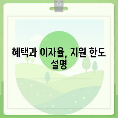 근로자햇살론 서민금융진흥원대출 알아보기| 신청 방법과 혜택｜서민금융, 대출 가이드, 금융 지원