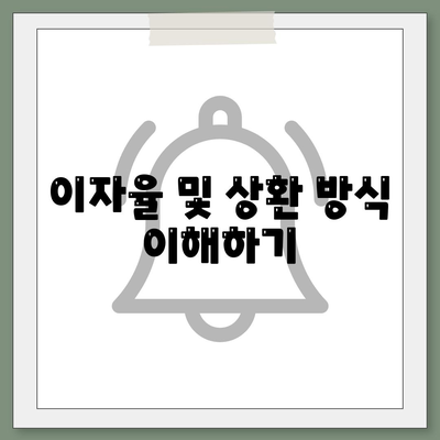 디딤돌 대출은행 이용 방법 및 조건 정리 | 대출, 금융, 지원 프로그램