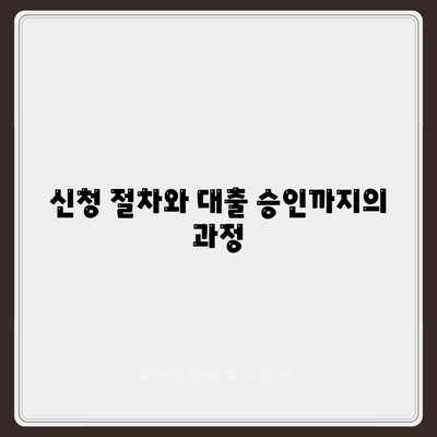 서민금융진흥원 소액 생계비 대출 신청 방법 안내 | 금리, 조건, 서류 준비 팁