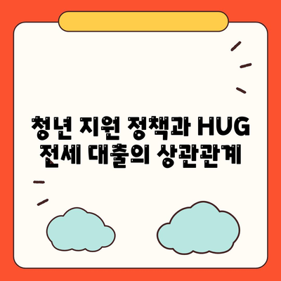 천호동 강동역 청년 HUG 버팀목 전세 대출 신청 방법과 조건 | 전세 대출, 청년 지원, 강동구"