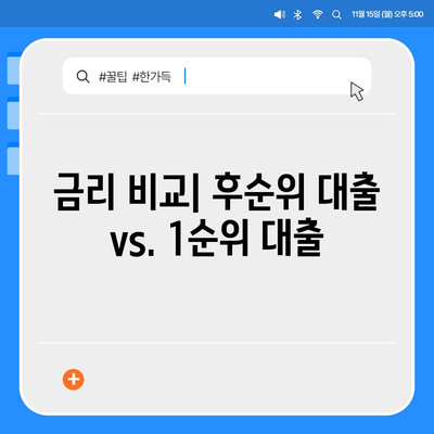 후순위 아파트 담보대출 한도와 금리 정보 총정리 | 대출 한도, 금리 비교, 금융 팁