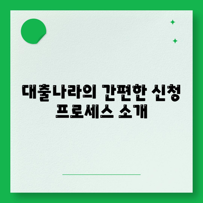 대출나라, 신청부터 문의까지 한 번에 해결하는 방법! | 대출, 금융 상담, 빠른 처리