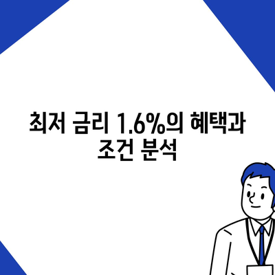 최저 금리 1.6% 신생아 대출! 디딤돌 대출과 비교하여 최적의 선택 방법 알아보기 | 신생아 대출, 저금리 대출, 금융 팁