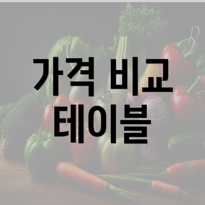 가격 비교 테이블